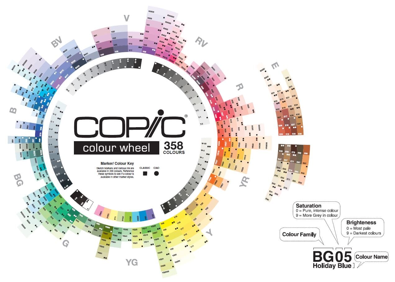 Copic Ciao Double-Tip Individual Markers - Colour List D